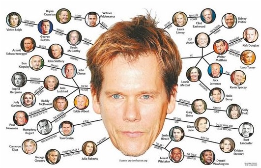 Tiempos para nostalgicos Oraculo Bacon