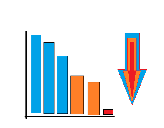 Grafica descendiendo el analisis de tu reputacion de la marca o producto importante tener una estrategia de gestion de crisis